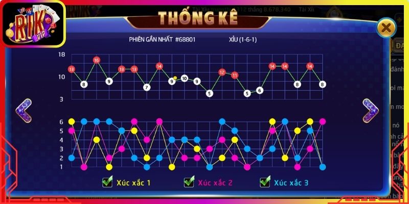 Ưu điểm khi áp dụng cách soi cầu tài xỉu