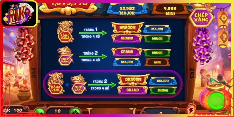 Phương pháp kiểm soát vốn và tối ưu lợi nhuận