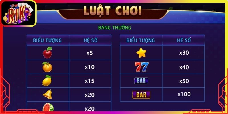 Một số yếu tố quyết định kết quả thắng thua