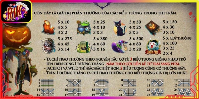 Những yếu tố tạo nên sức hấp dẫn lâu dài hiện nay